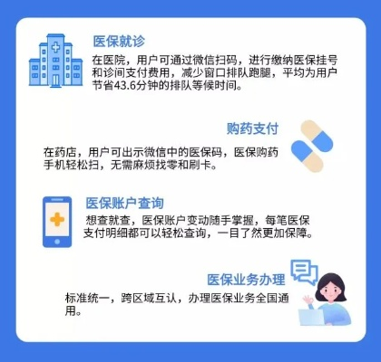 狮子坪医保取现的便捷之旅