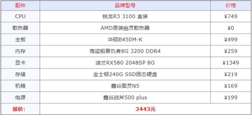 2021年配电脑成本分析