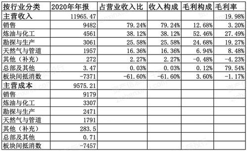 2021年配电脑成本分析