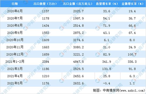 2021年配电脑成本分析