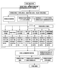 廊坊医保取现流程指南