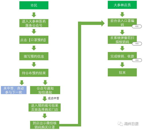 廊坊医保取现流程指南