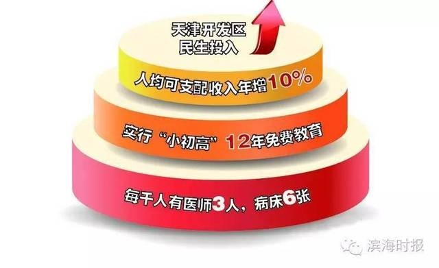 天津医保可取现，便利医疗支付，激活经济活力