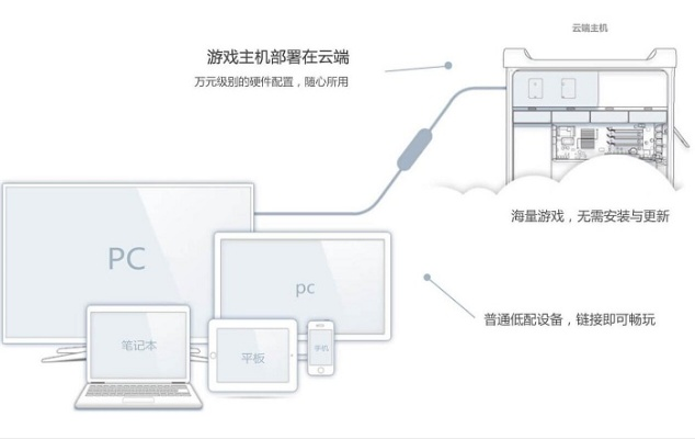 低配电脑连接云电脑的实用攻略