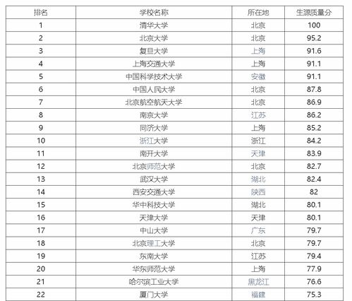 全国装修公司排名加盟指南