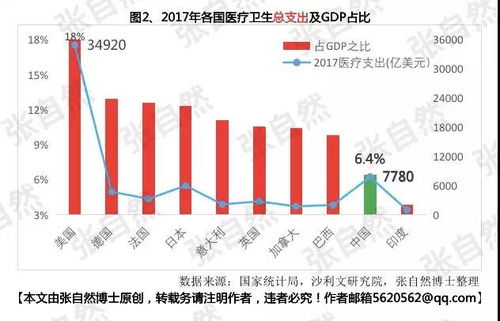 北京医保取现影响分析