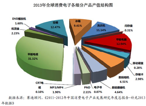 装配电脑产业分析，全球市场趋势与技术演进