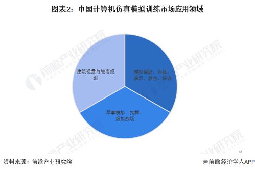 装配电脑产业分析，全球市场趋势与技术演进