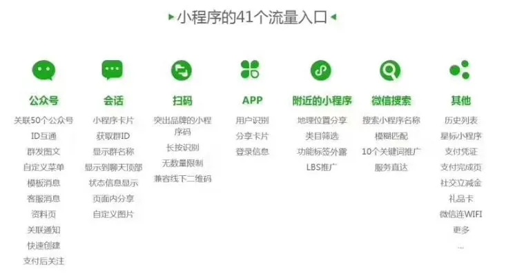 微信小程序，便捷练打字，提升效率新选择