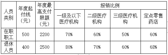 黄石医保余额取现，便利与责任的平衡