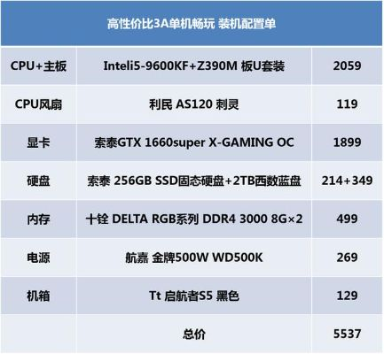 打造1660显卡的强大电脑——从硬件到软件的综合配置指南