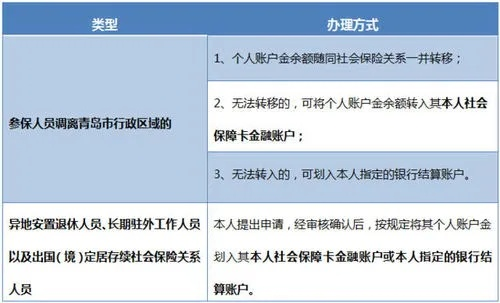 山东医保账户取现指南，流程、规则与注意事项