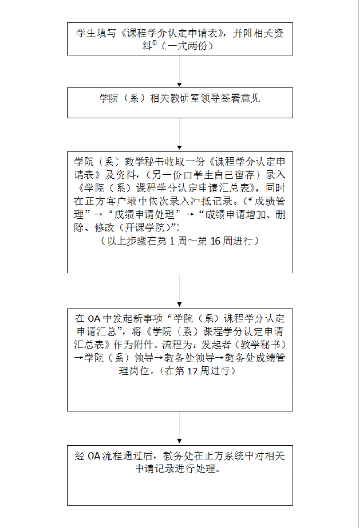 学信网分数如何修改,学信网分数修改流程详解，确保学术诚信，优化个人成绩