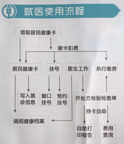 市医保取现流程全解析