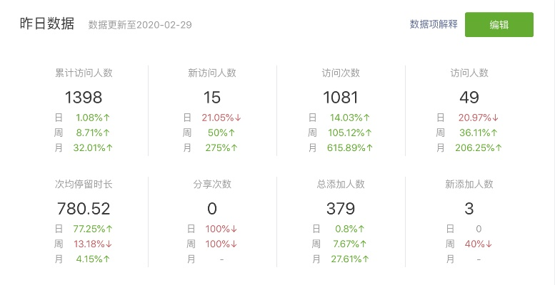 探索微信小程序如何开通收益