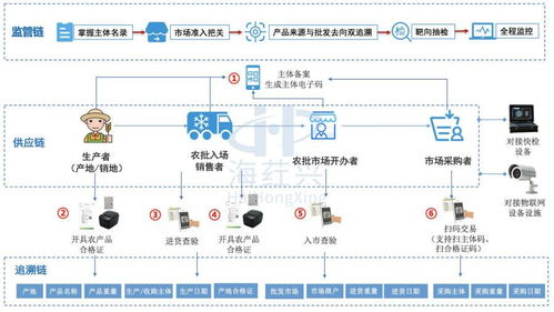 河北定制五金加工管理平台，打造高效供应链