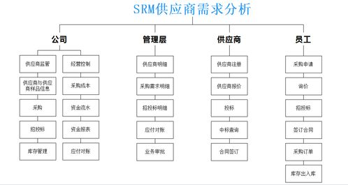 河北定制五金加工管理平台，打造高效供应链