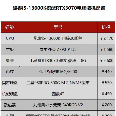 打造14年不落伍的电脑主机，精选配置与升级指南