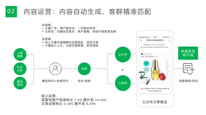 探索微信小程序商城的搭建与运营之道