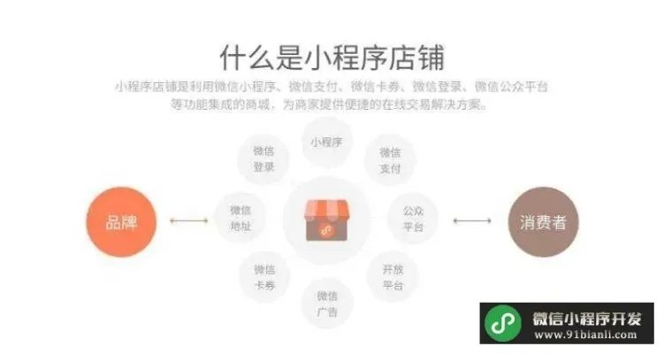 探索微信小程序，如何在商店中寻找和使用