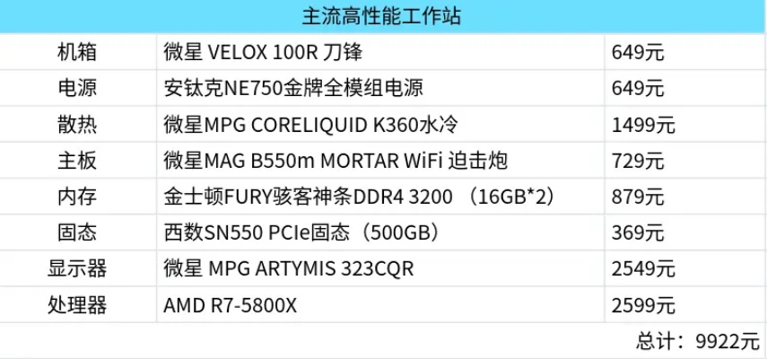 2015高配电脑组装指南，打造高效能工作站