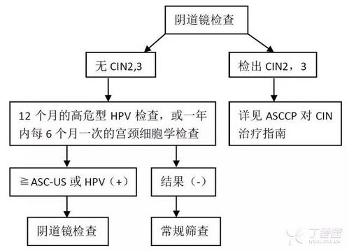 武汉铁路医保取现流程详解