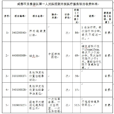 成都龙泉医保取现攻略