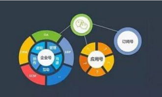 微信小游戏小程序分离策略与实施指南