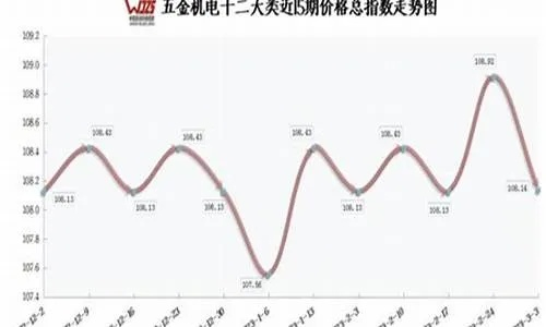 苏州定制五金成交价的演变与市场趋势