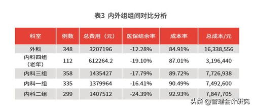 智慧医保，理财之道