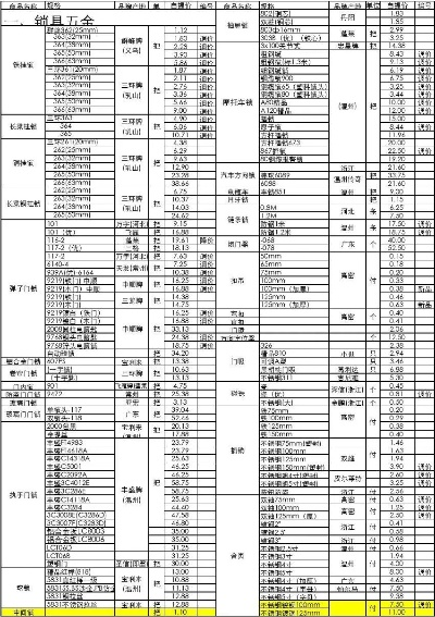 鹤壁定制五金报价单