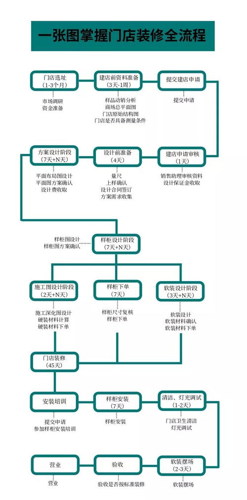 天津医保取现流程全解析