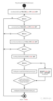 天津医保取现流程全解析