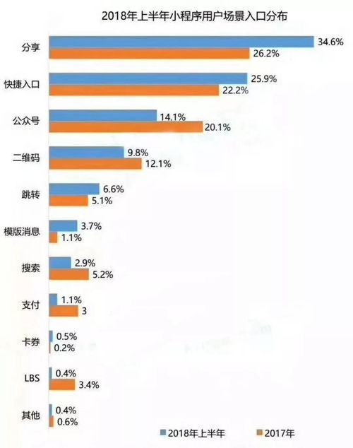 微信小程序如何高效抢号？揭秘抢号策略与技巧