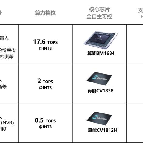 树莓派与电脑的融合，探索边缘计算的新境界