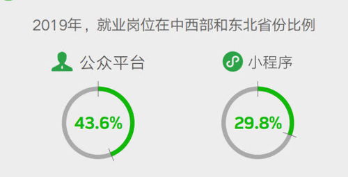 微信缴费小程序退费流程全解析