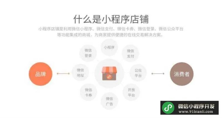 探索微信小程序开店新途径