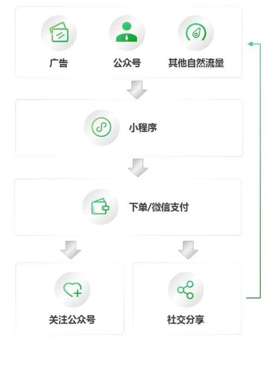 探索微信小程序的支付奥秘，微信费用的便捷支付方式