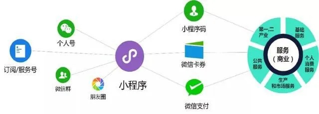 探索微信小程序的支付奥秘，微信费用的便捷支付方式