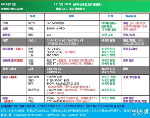 3500元预算电脑DIY全攻略——不依赖独立显卡的高性能配置