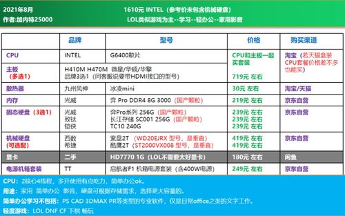 3500元预算电脑DIY全攻略——不依赖独立显卡的高性能配置