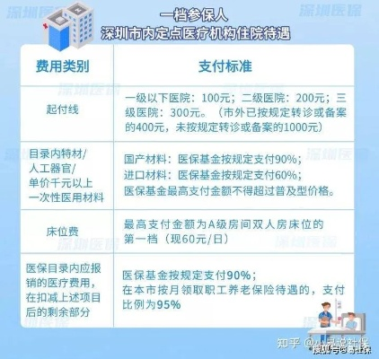 深圳医保取现费用解析，如何降低个人负担