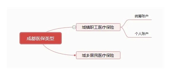 成都医保取现流程详解