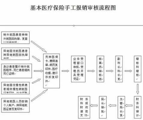 成都医保取现流程详解