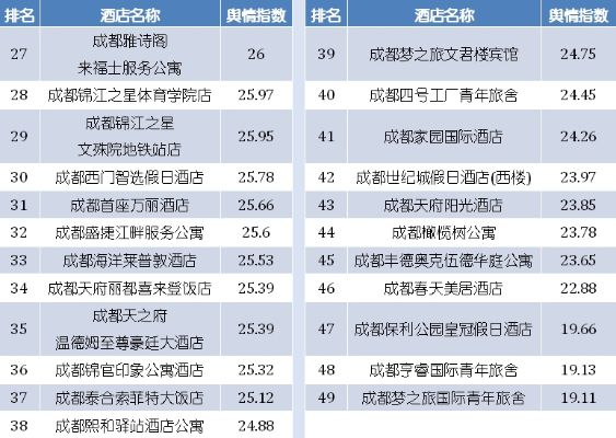 查酒店住房记录 成都,查酒店住房记录——成都之旅的细致解读