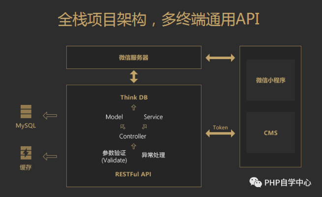 微信小程序模块开发指南