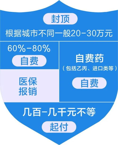 长沙医保取现渠道解析