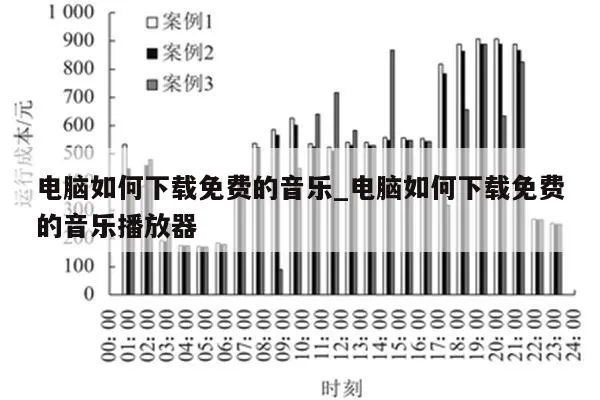 探索低配电脑音乐设置的艺术