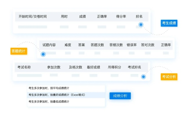 微信小程序，打造便捷高效的在线考试平台