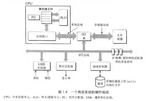 逆境中的挑战，低配电脑的游戏体验